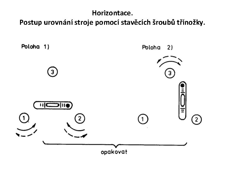 Horizontace. Postup urovnání stroje pomocí stavěcích šroubů třínožky. 