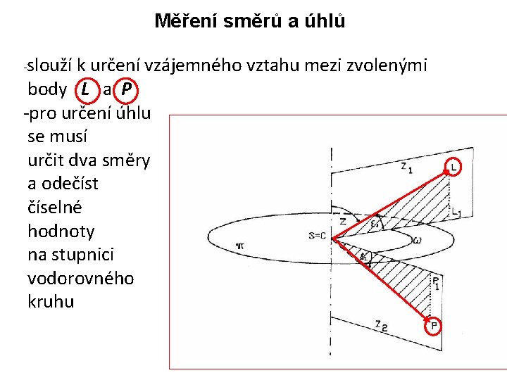Měření směrů a úhlů -slouží k určení vzájemného vztahu mezi zvolenými body L a