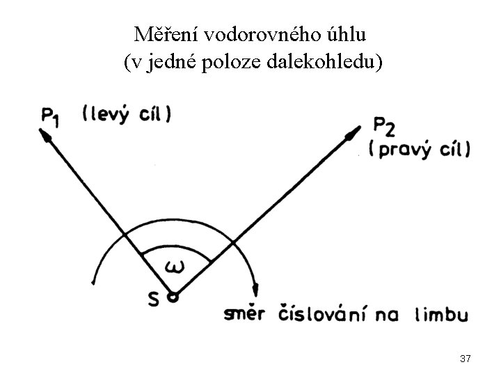 Měření vodorovného úhlu (v jedné poloze dalekohledu) 37 