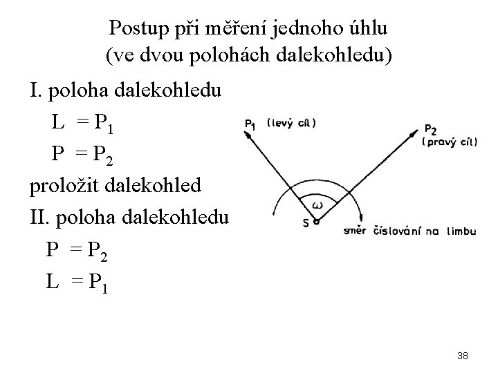 Postup při měření jednoho úhlu (ve dvou polohách dalekohledu) I. poloha dalekohledu L =