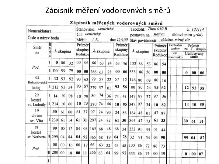 Zápisník měření vodorovných směrů 