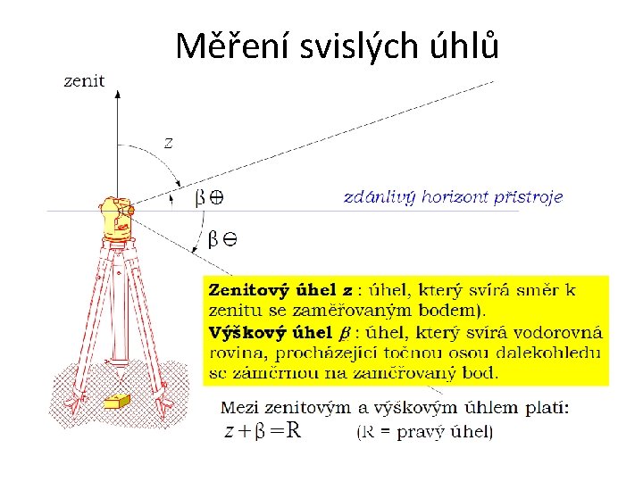 Měření svislých úhlů 