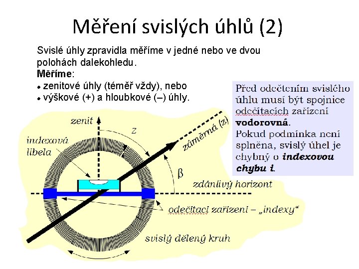 Měření svislých úhlů (2) Svislé úhly zpravidla měříme v jedné nebo ve dvou polohách