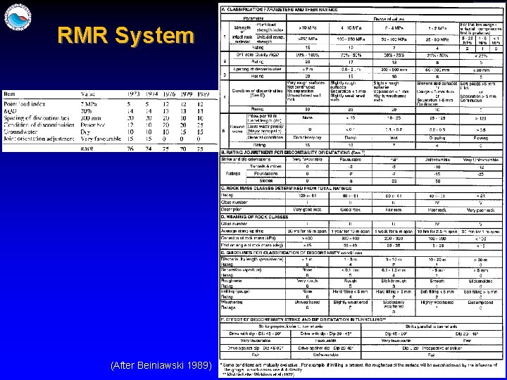RMR System (After Beiniawski 1989) 10 