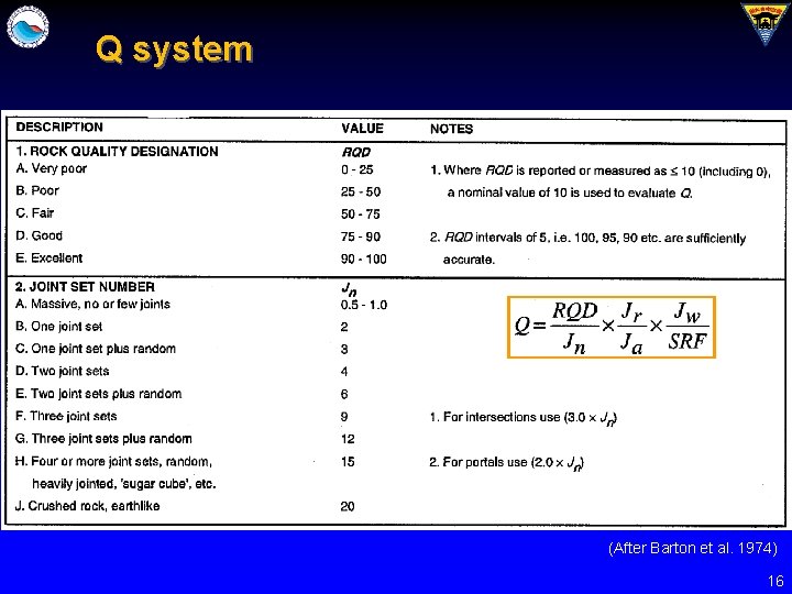 Q system (After Barton et al. 1974) 16 