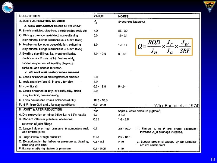 (After Barton et al. 1974) 18 