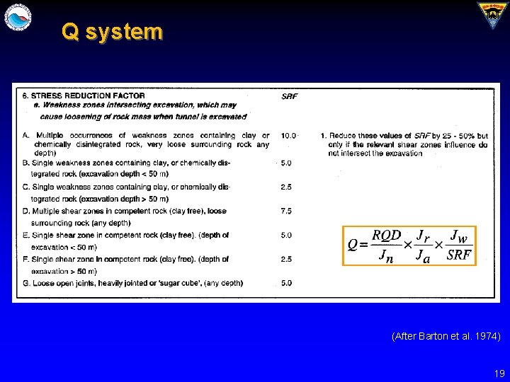 Q system (After Barton et al. 1974) 19 