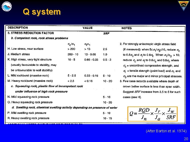 Q system (After Barton et al. 1974) 20 