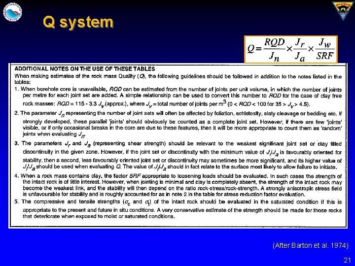 Q system (After Barton et al. 1974) 21 