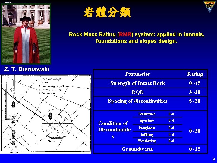 岩體分類 Rock Mass Rating (RMR) system: applied in tunnels, foundations and slopes design. Z.