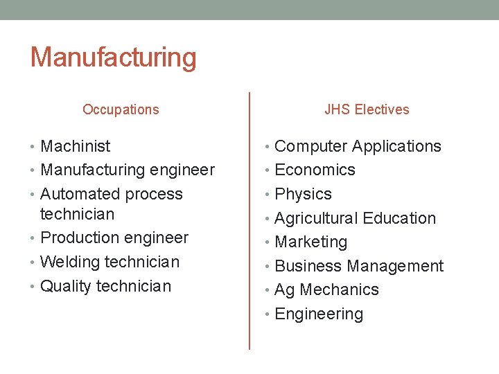 Manufacturing Occupations JHS Electives • Machinist • Computer Applications • Manufacturing engineer • Economics