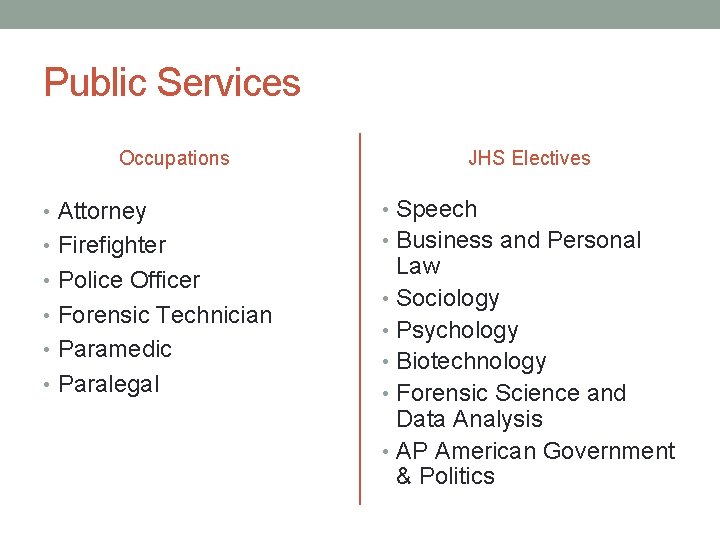 Public Services Occupations JHS Electives • Attorney • Speech • Firefighter • Business and