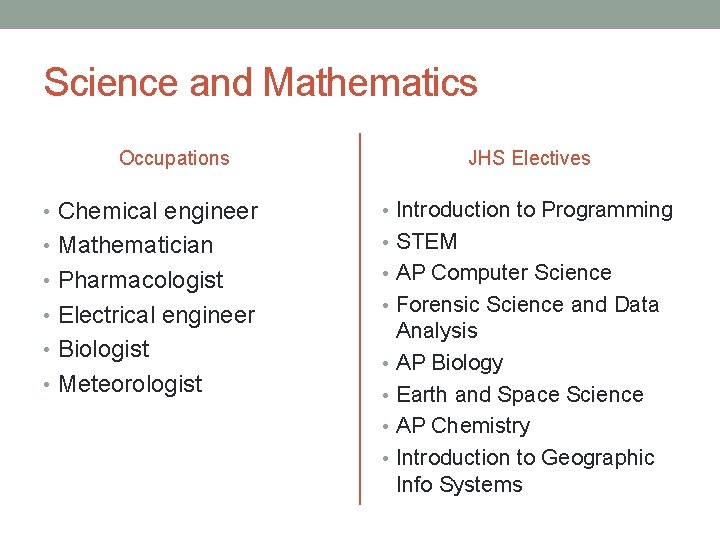 Science and Mathematics Occupations JHS Electives • Chemical engineer • Introduction to Programming •