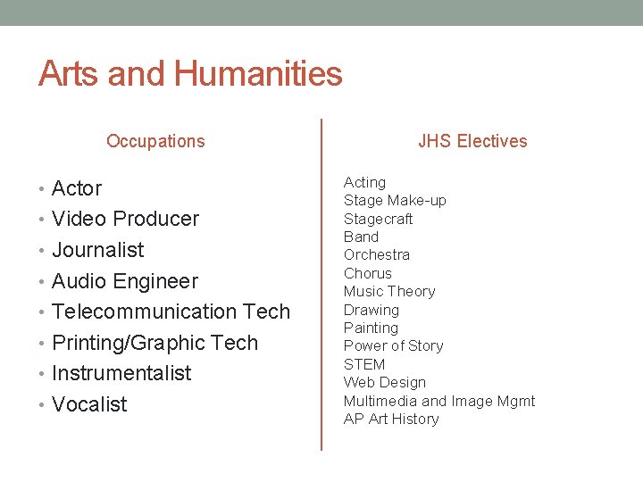 Arts and Humanities Occupations • Actor • Video Producer • Journalist • Audio Engineer