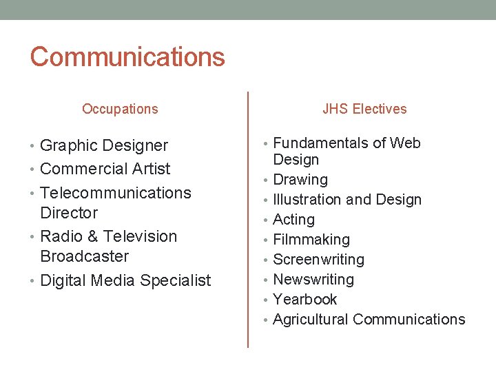 Communications Occupations • Graphic Designer • Commercial Artist • Telecommunications Director • Radio &