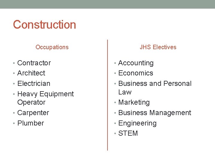 Construction Occupations JHS Electives • Contractor • Accounting • Architect • Economics • Electrician