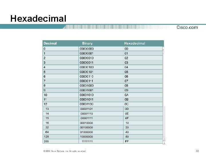 Hexadecimal © 2004, Cisco Systems, Inc. All rights reserved. 22 