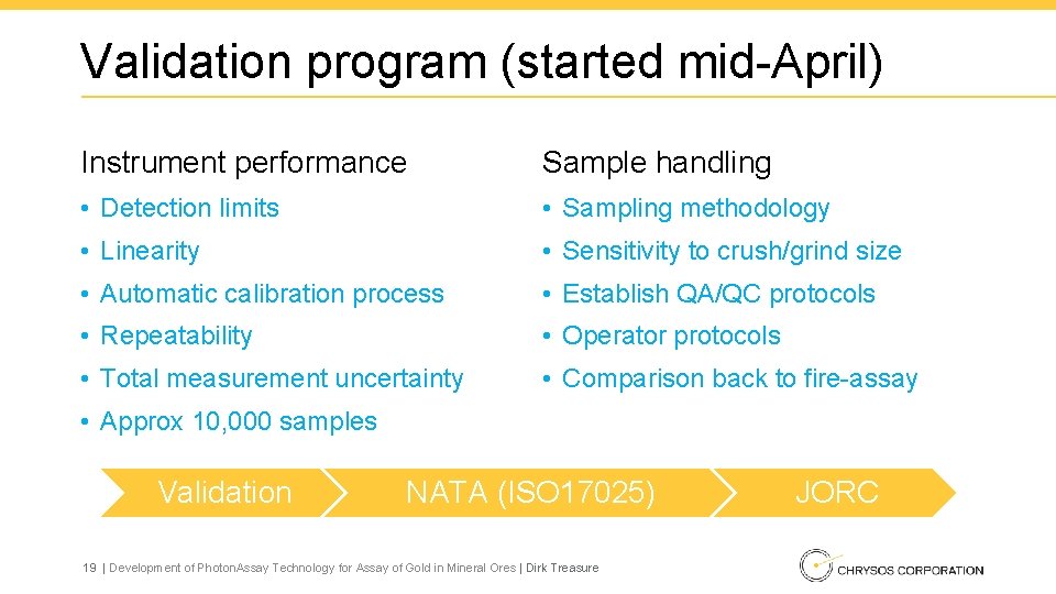 Validation program (started mid-April) Instrument performance Sample handling • Detection limits • Sampling methodology