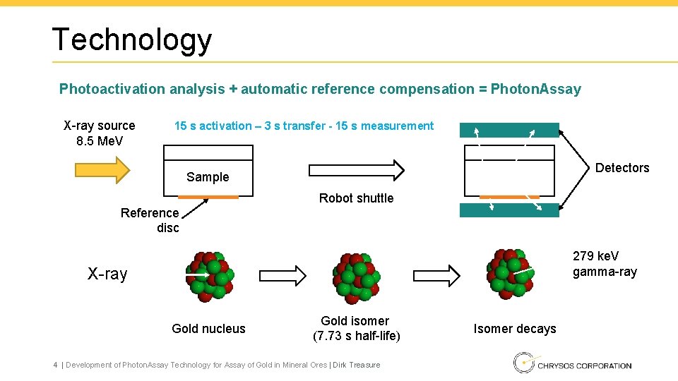 Technology Photoactivation analysis + automatic reference compensation = Photon. Assay X-ray source 8. 5