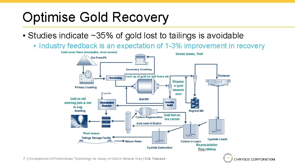 Optimise Gold Recovery • Studies indicate ~35% of gold lost to tailings is avoidable