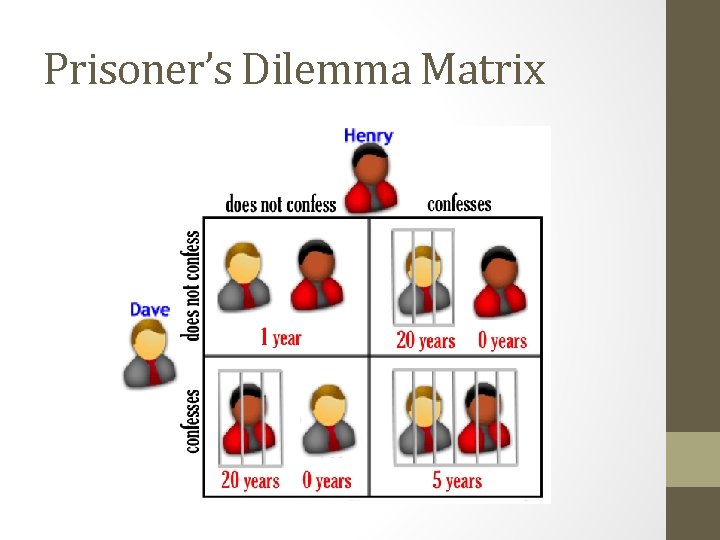 Prisoner’s Dilemma Matrix 