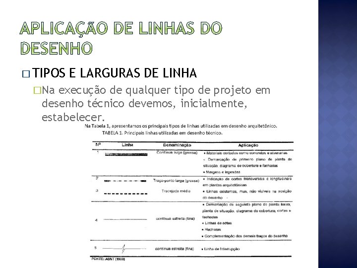 � TIPOS �Na E LARGURAS DE LINHA execução de qualquer tipo de projeto em