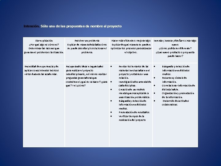 Intención. Sólo una de las propuestas da nombre al proyecto. Dar explicación ¿Por qué