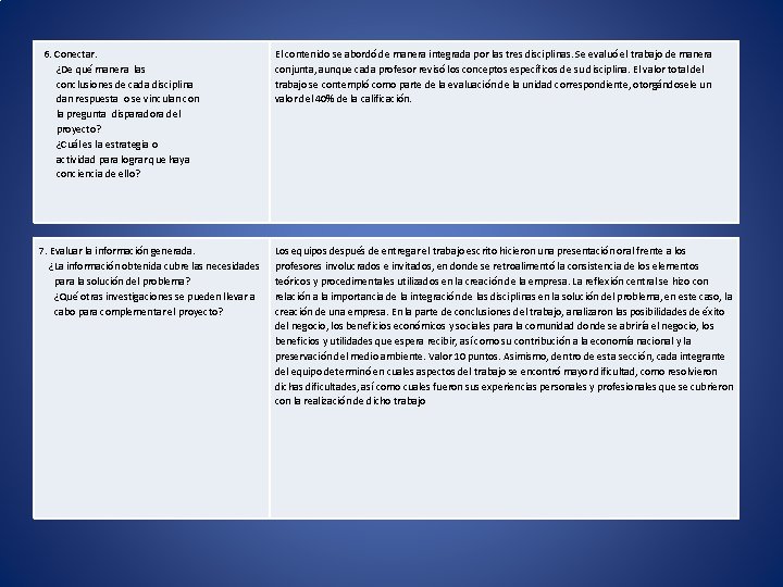  6. Conectar. ¿De qué manera las conclusiones de cada disciplina dan respuesta o