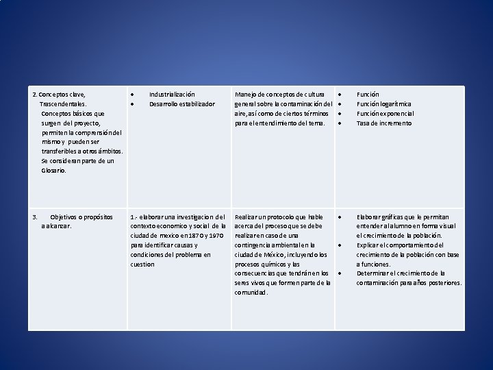 2. Conceptos clave, Trascendentales. Conceptos básicos que surgen del proyecto, permiten la comprensión del