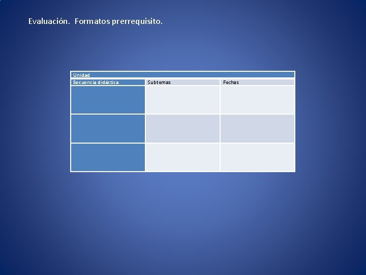 Evaluación. Formatos prerrequisito. Unidad Secuencia didáctica Subtemas Fechas 