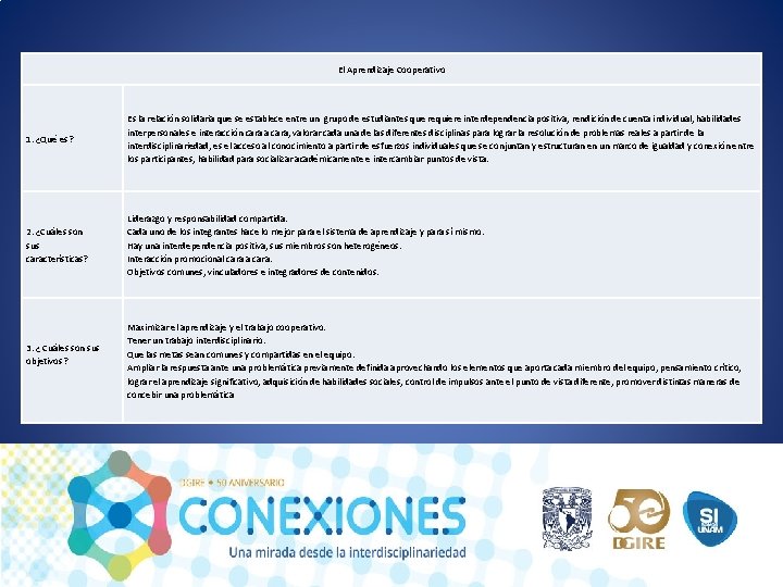 El Aprendizaje Cooperativo 1. ¿Qué es? Es la relación solidaria que se establece entre