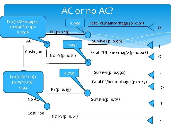 AC or no AC? Eu=(0. 81*0. 992)+ (0. 990*0. 19)= 0. 9916 AC Cost=500