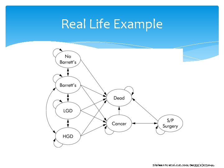 Real Life Example Shaheen NJ et al. Gut. 2004 Dec; 53(12): 1736‐ 44. 