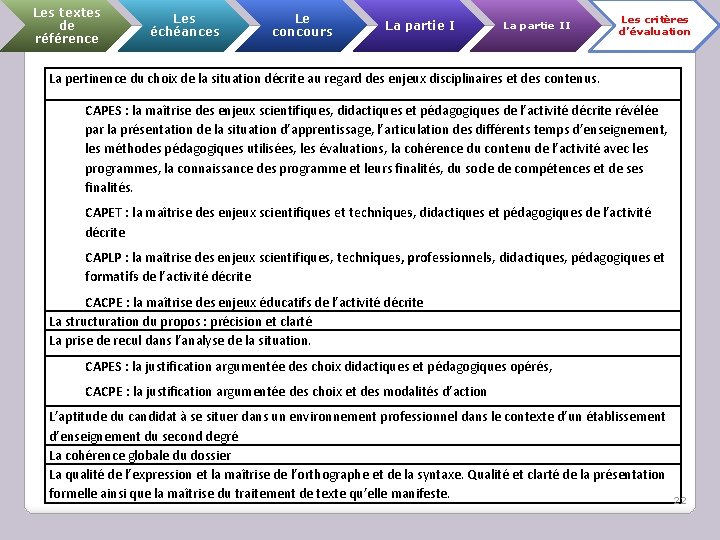 Les textes de référence Les échéances Le concours La partie II Les critères d’évaluation