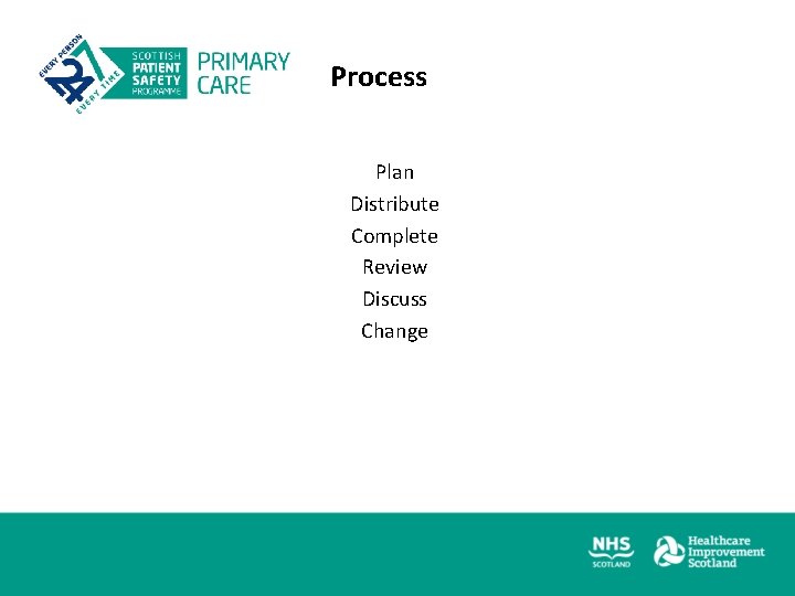Process Plan Distribute Complete Review Discuss Change 