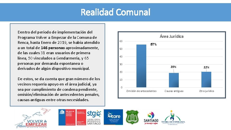 Programa Volver a Empezar ASPECTOS CLAVES PARA LA