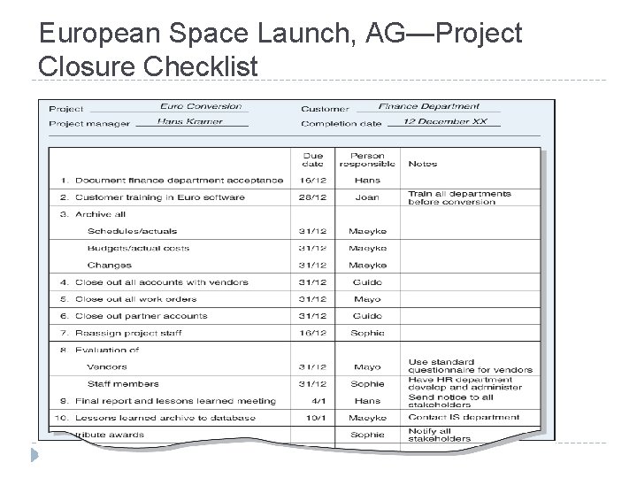 European Space Launch, AG—Project Closure Checklist 