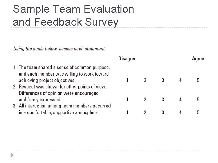 Sample Team Evaluation and Feedback Survey TABLE 14. 3 