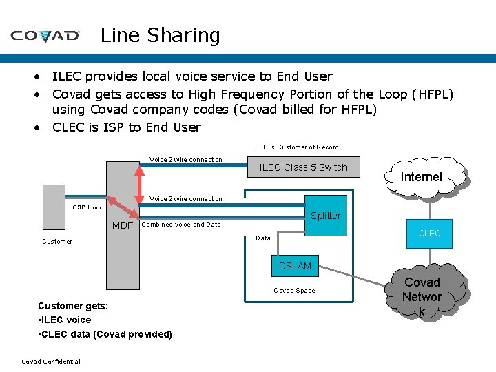 Line Sharing • ILEC provides local voice service to End User • Covad gets Line Sharing • ILEC provides local voice service to End User • Covad gets
