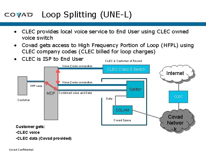 Loop Splitting (UNE-L) • CLEC provides local voice service to End User using CLEC Loop Splitting (UNE-L) • CLEC provides local voice service to End User using CLEC