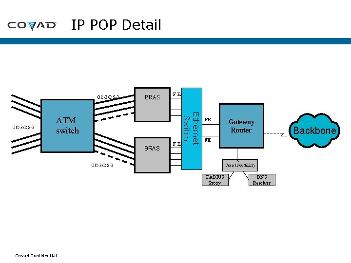 IP POP Detail OC-3/DS-3 ATM switch Redback BRAS F E/GE Ethernet Switch OC-3/DS-3 BRAS IP POP Detail OC-3/DS-3 ATM switch Redback BRAS F E/GE Ethernet Switch OC-3/DS-3 BRAS