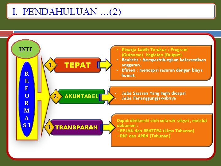 I. PENDAHULUAN …(2) INTI TEPAT 1. R E F O R M A SI