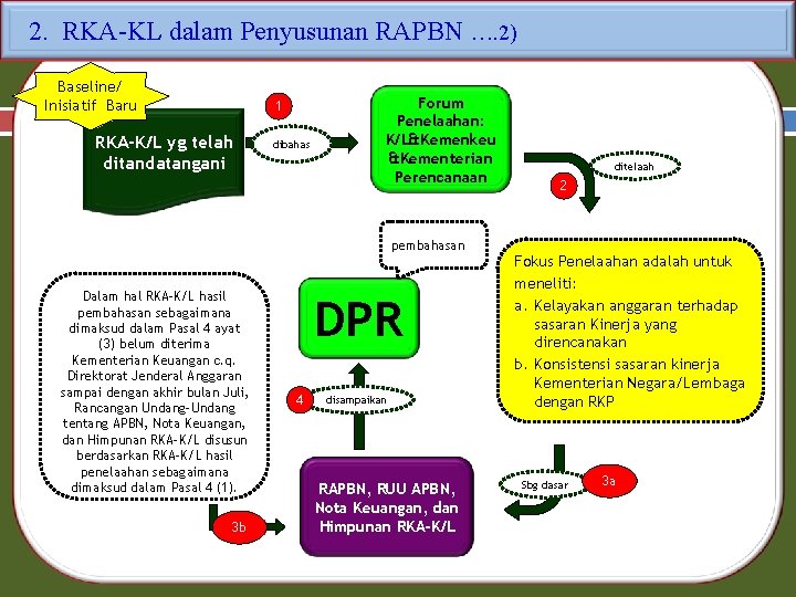 2. RKA-KL dalam Penyusunan RAPBN …. 2) Baseline/ Inisiatif Baru 1 RKA-K/L yg telah