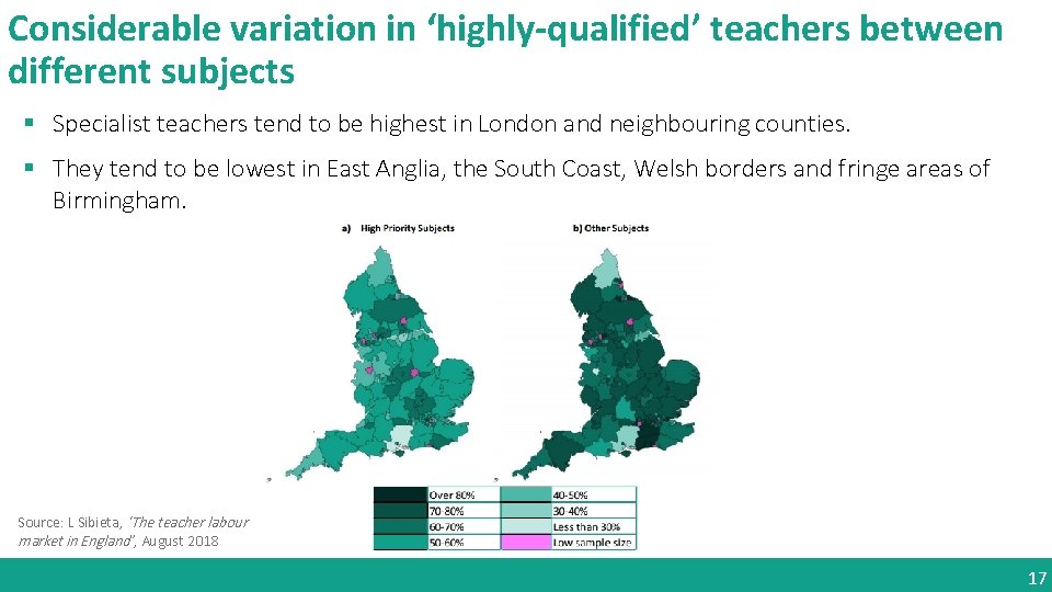 Considerable variation in ‘highly-qualified’ teachers between different subjects § Specialist teachers tend to be