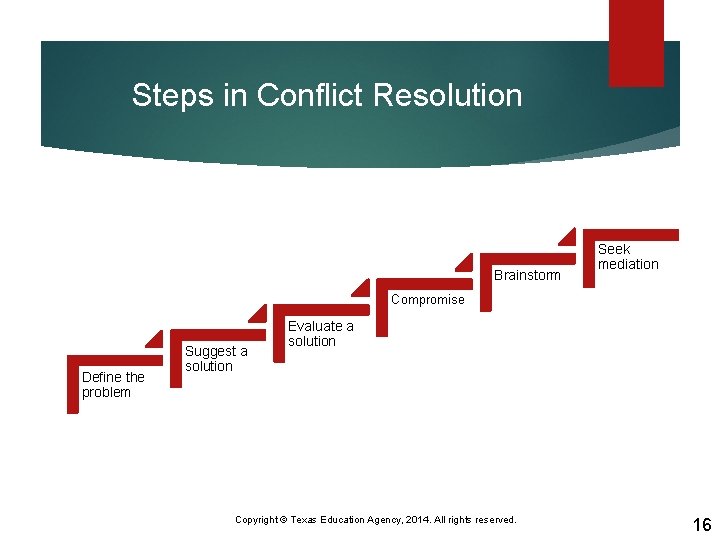 Steps in Conflict Resolution Brainstorm Seek mediation Compromise Define the problem Suggest a solution