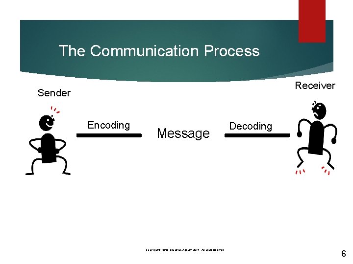 The Communication Process Receiver Sender Encoding Message Decoding 6 Copyright © Texas Education Agency,
