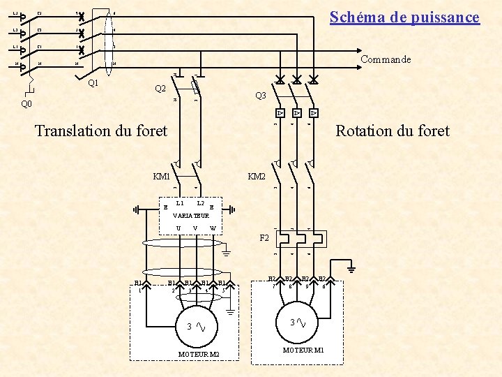L 1 T 1 1 2 N N Commande 1 1 Q 0 Q