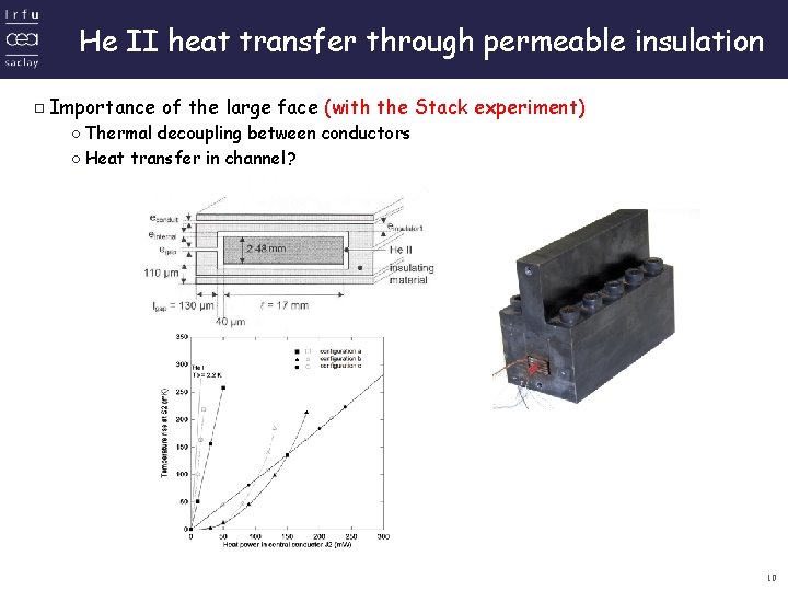 He II heat transfer through permeable insulation ▫Importance of the large face (with the