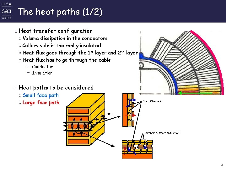 The heat paths (1/2) ▫Heat transfer configuration ◦Volume dissipation in the conductors ◦Collars side