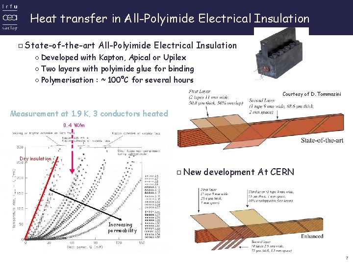 Heat transfer in All-Polyimide Electrical Insulation ▫State-of-the-art All-Polyimide Electrical Insulation ◦Developed with Kapton, Apical